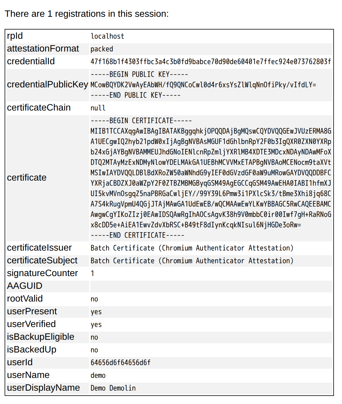 Tableau des données conservées par le serveur: format packed, certificat Batch Certificate, rootValid no